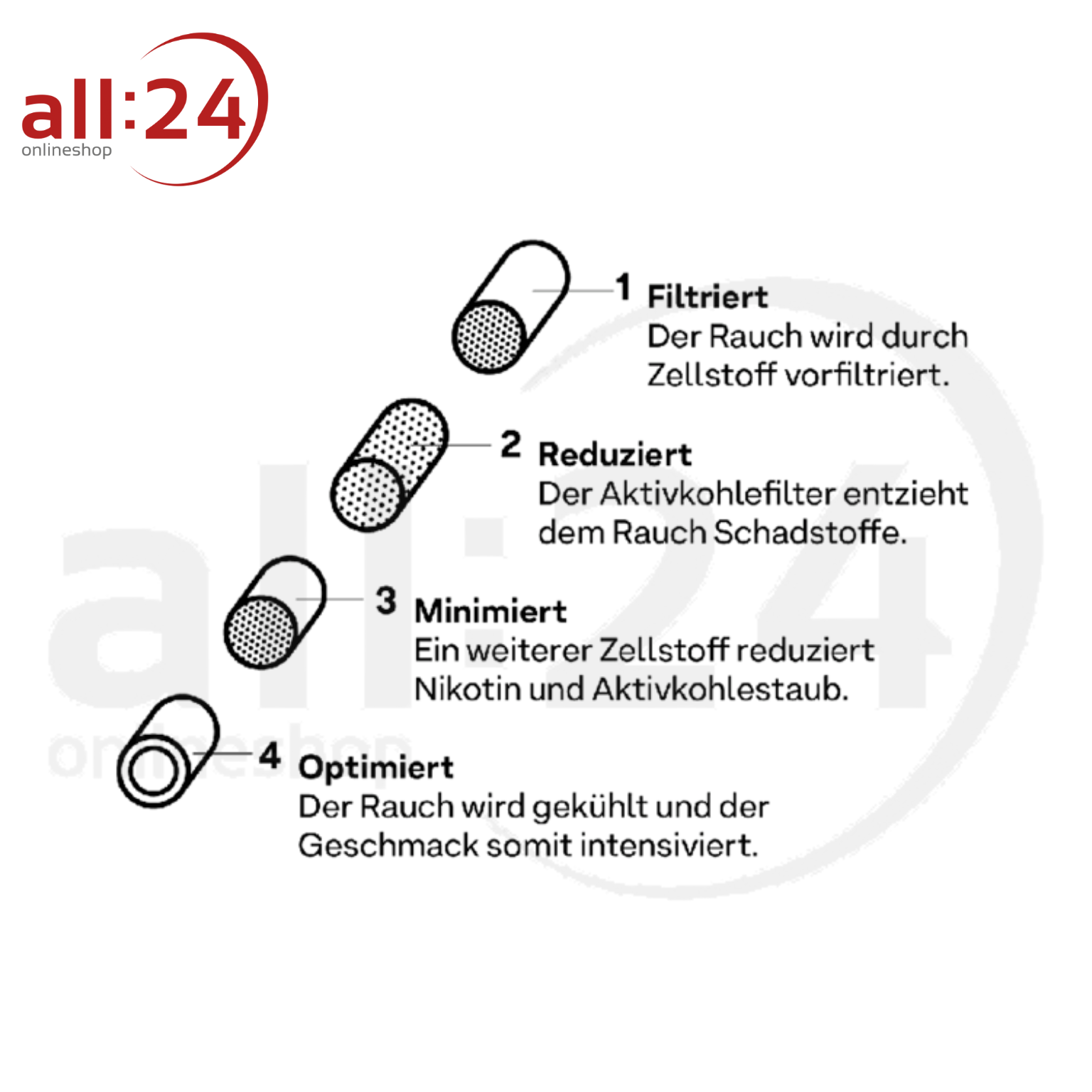 Artikelbild 4 des Artikels “Hybrid Supreme Filter: halb Aktivkohle und Zellstoff - Display mit 8 Packungen “